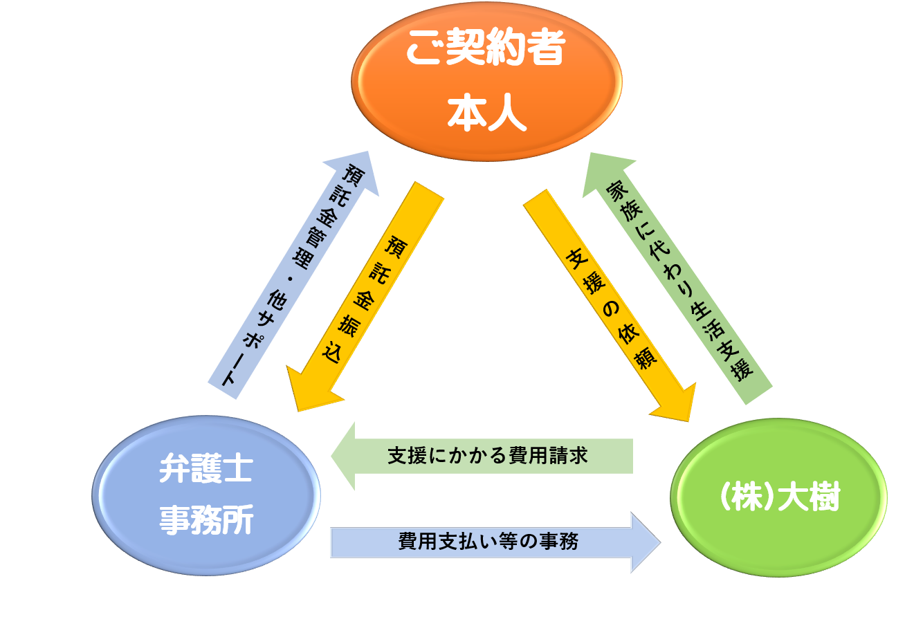 施設案内